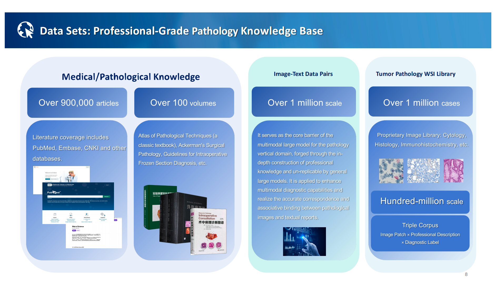 Hệ thống AI chẩn đoán giải phẫu bệnh của DIAN